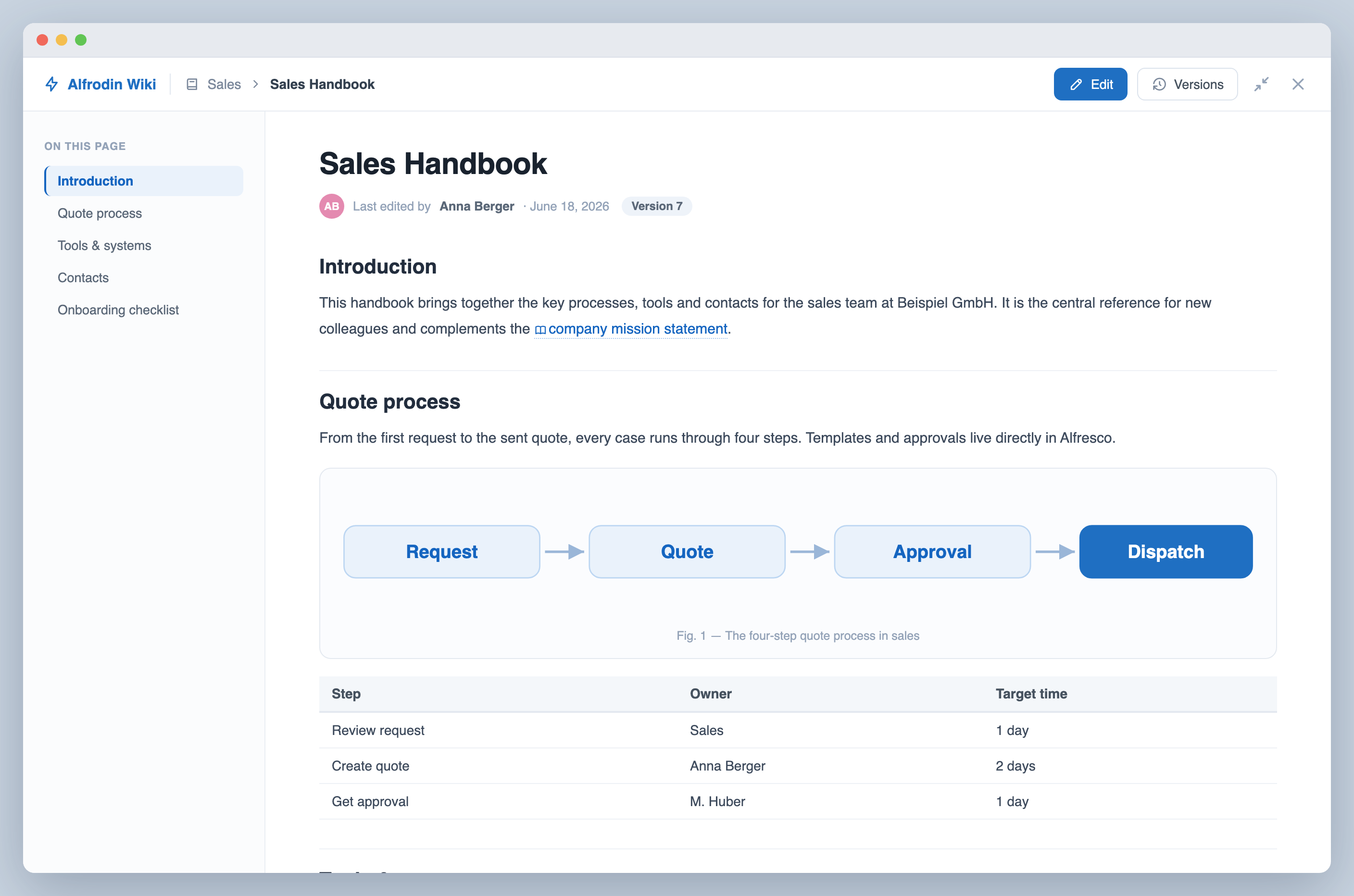 Wiki page reader with table of contents